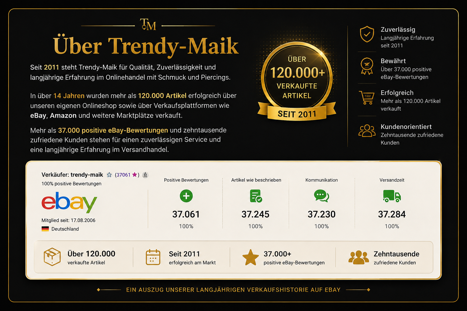 Trendy-Maik Verkaufshistorie